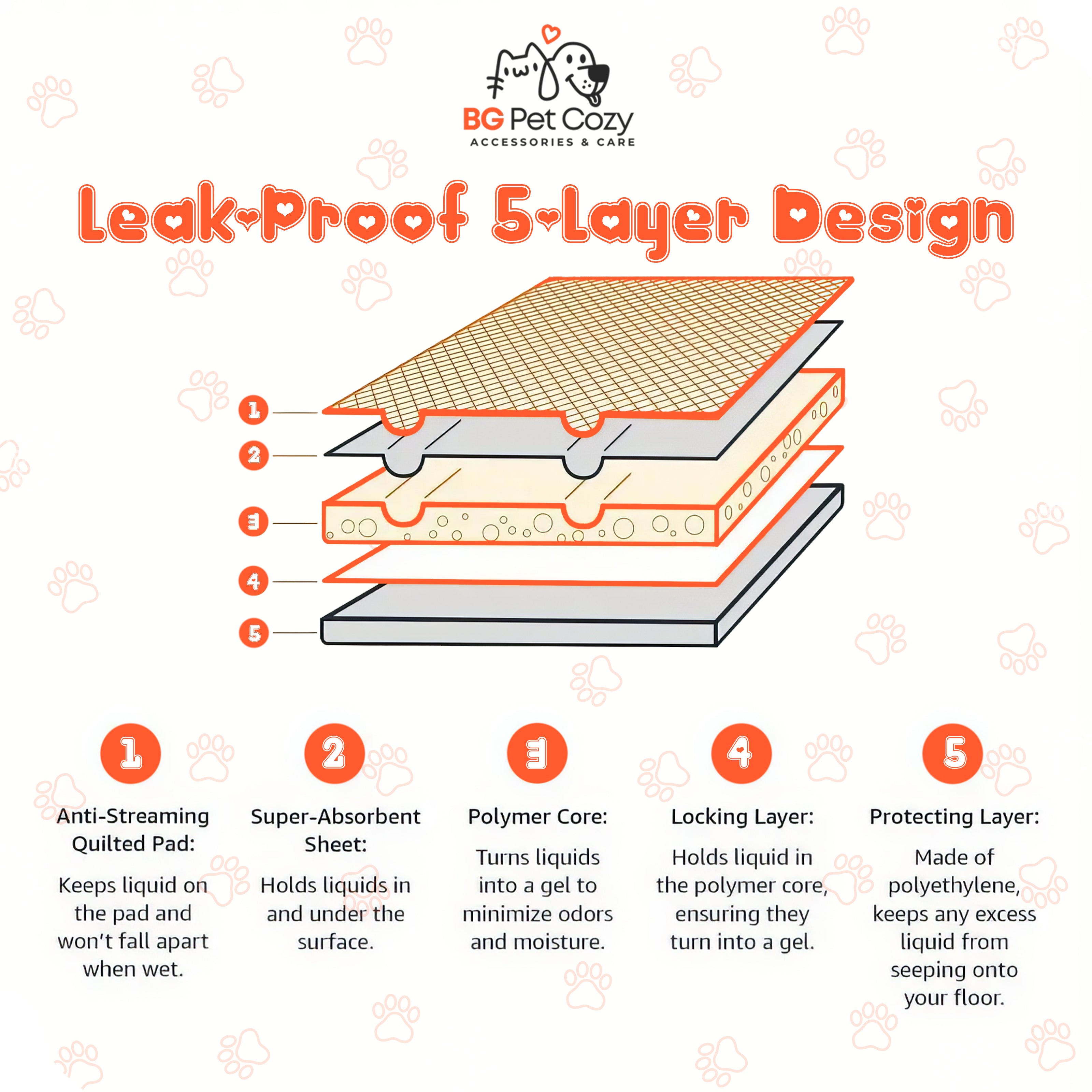 5-Layer Pee Pad - Ultra-Fast Absorption, Leak-Proof, Perfect for Training Puppies and Medium Dogs!